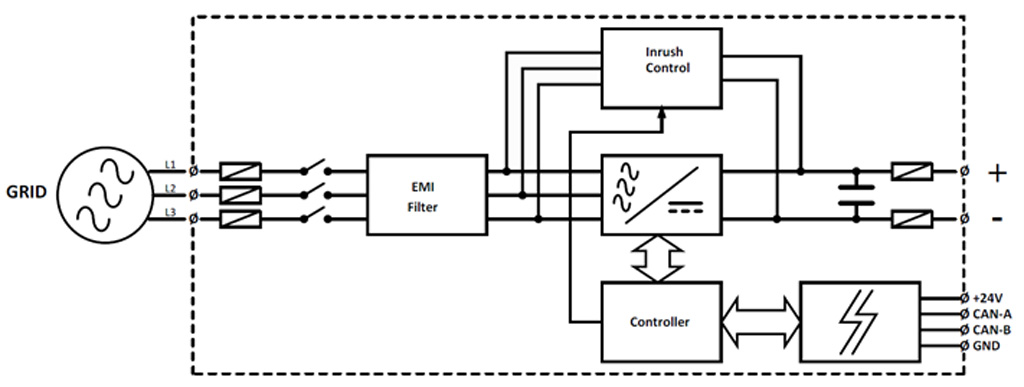 Block DIagram 3-Phase Active Front End Module